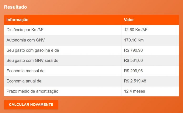 Calculadora GNV Quanto o carro pode economizar usando Gás Natural