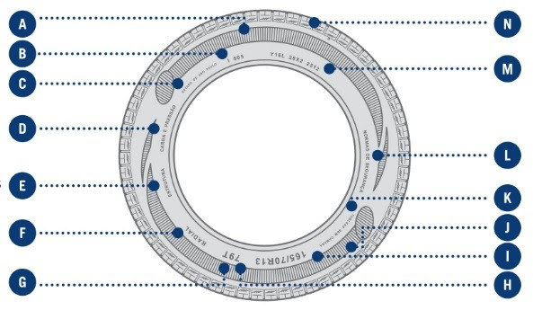 Numeração dos pneus: onde encontrar e significado dos números