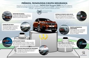 Infográfico: Veja, em detalhes, a nova versão Griffe Pack do SUV Peugeot 3008 