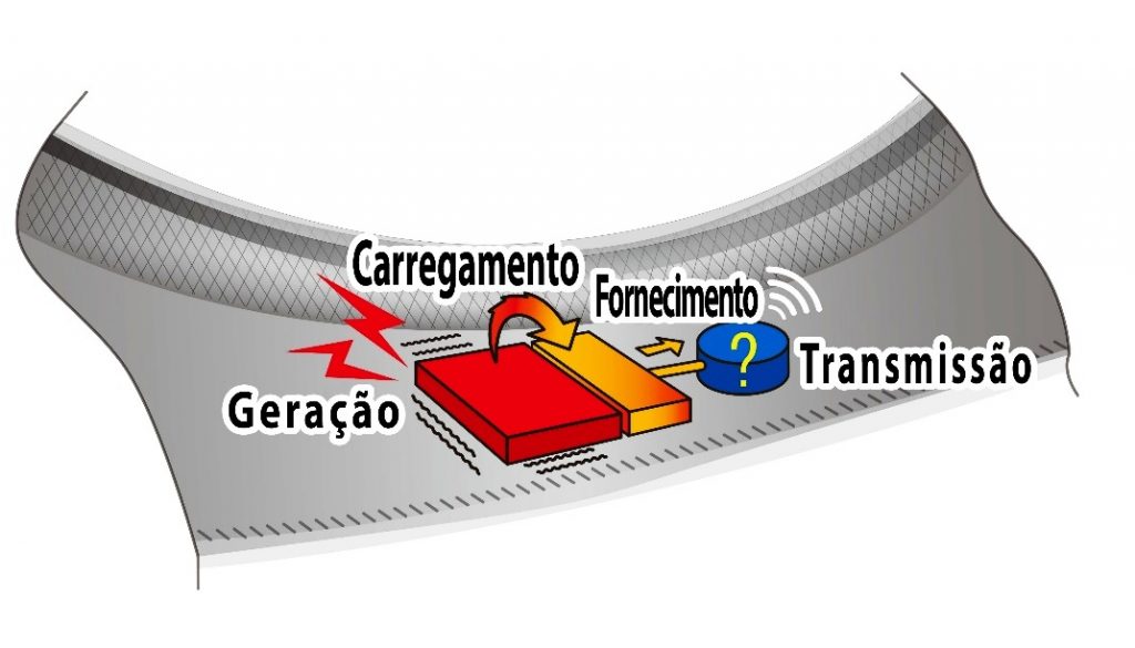 Nova tecnologia