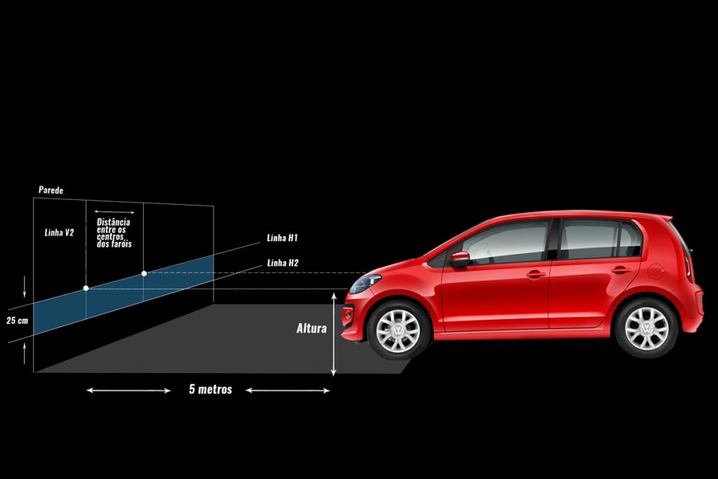 Regulagem dos faróis do carro