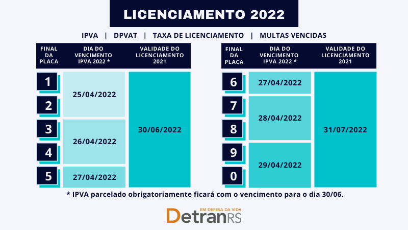 Licenciamento 2022 no RS