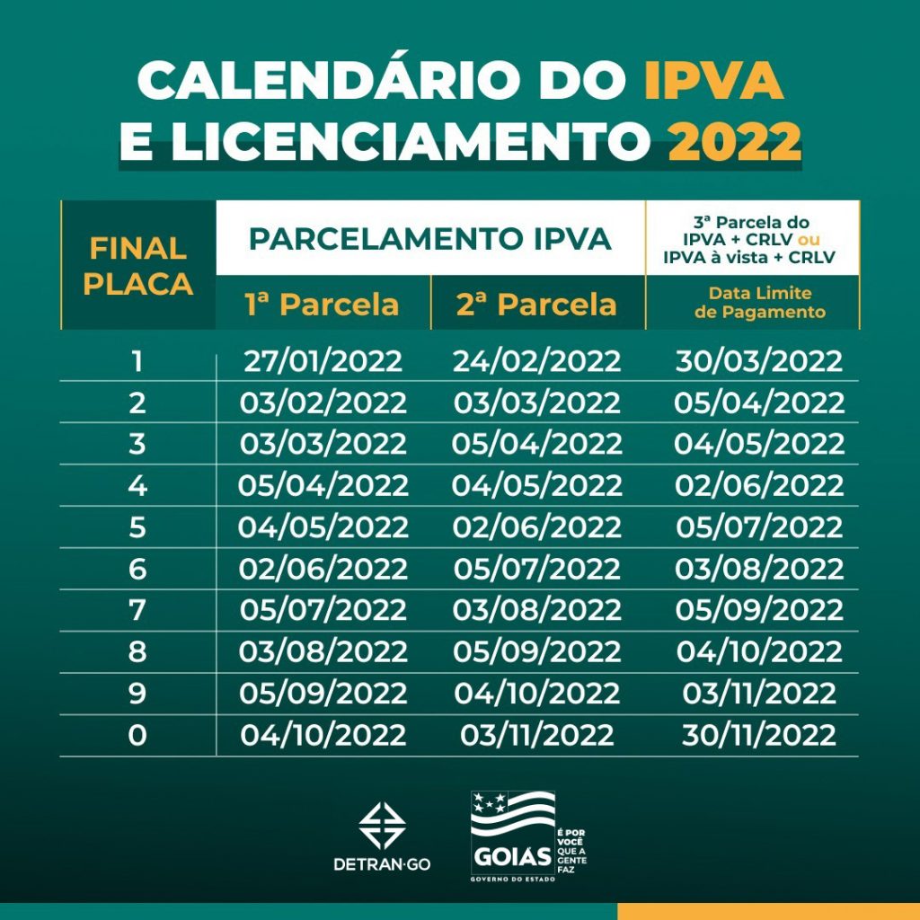 IPVA 2O22 em GO, veja como conseguir desconto no tributo 