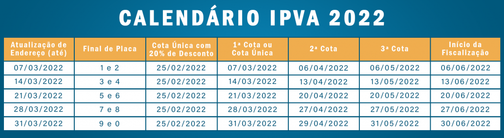 Pagamento do IPVA 2022 em cotas começa em março no Maranhão