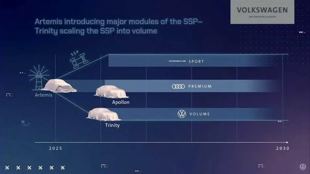 A Volkswagen deve passar a Tesla no número de carros elétricos vendidos ao redor do mundo até 2024, conforme previsão, entenda os detalhes