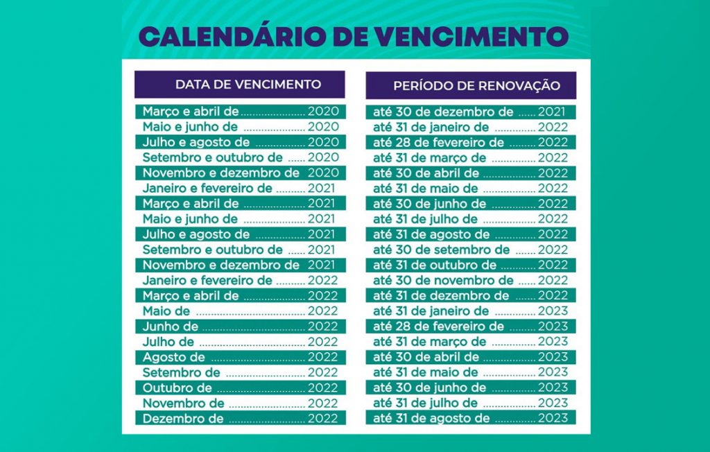 Motoristas com CNH vencida entre novembro e dezembro de 2021 têm até o fim de outubro para renovar o documento