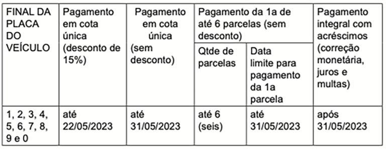 Ipva Mt 2023 Calendário Valores Descontos E Alíquotas 6707