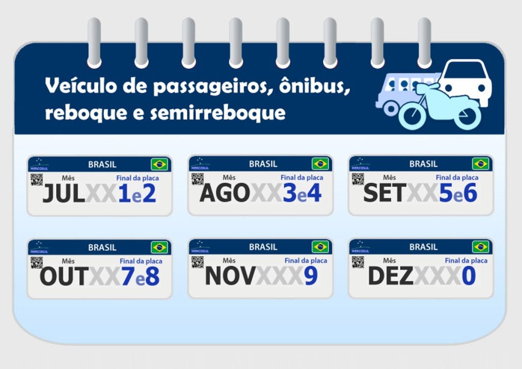 Licenciamento 2023 em São Paulo veja calendário e valor, que subiu 7