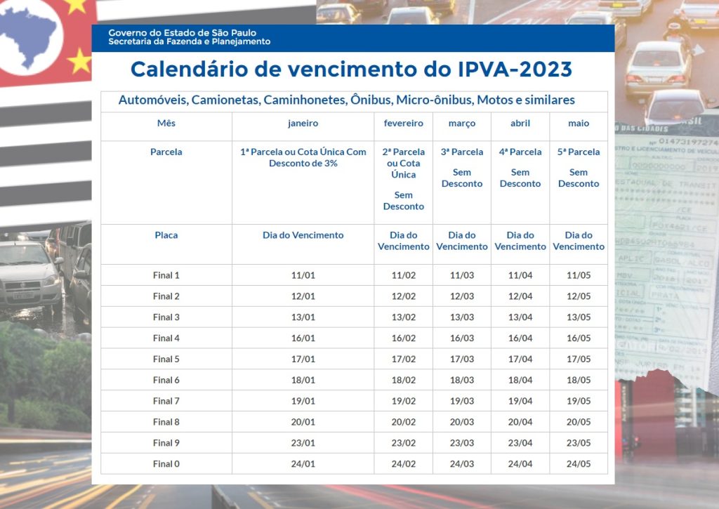 IPVA SP 2023 calendário, valores, descontos e alíquotas