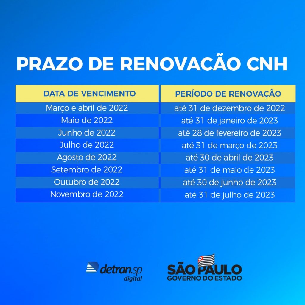 calendário com prazo de renovação cnh