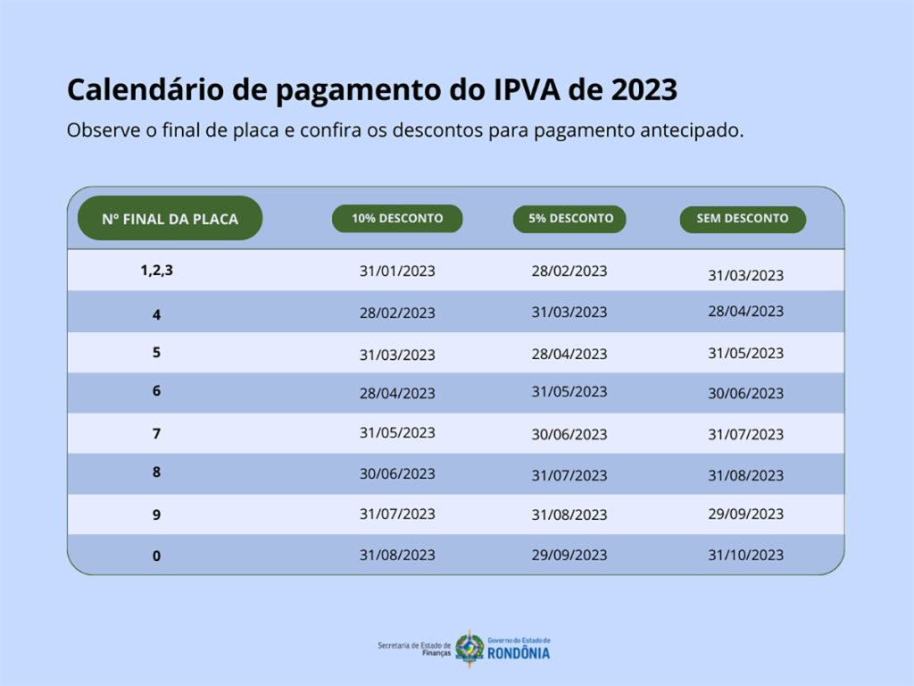 IPVA RO 2023 calendário valores descontos e alíquotas