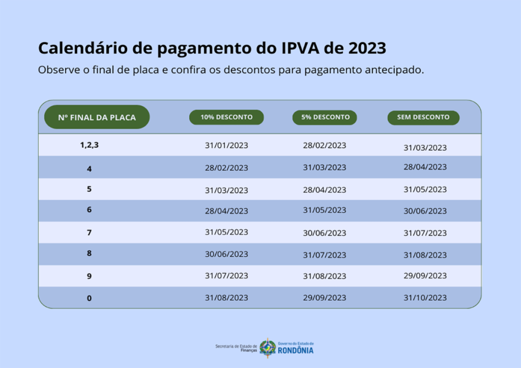 IPVA RO 2024 consulta, preço da alíquota e calendário