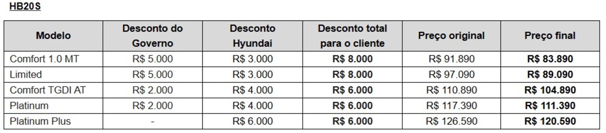 Tabela de preços HB20S