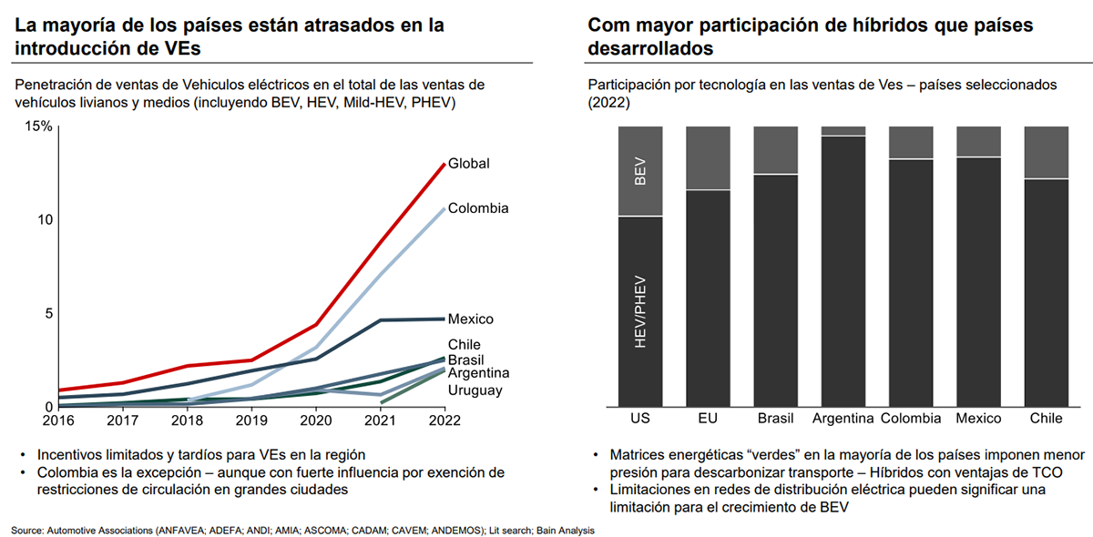 Pesquisa aponta que carros elétricos podem representar 77% das vendas em 2024