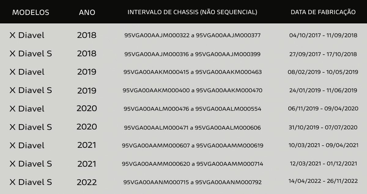 Todas as informações sobre os modelos alvo do recall você confere nesta tabela divulgada pela empresa