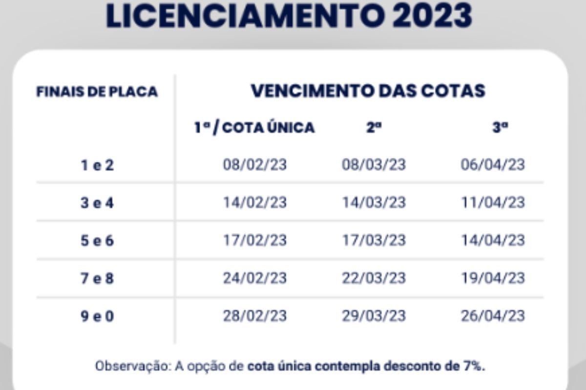 Licenciamento PE 2024 valor e calendário de pagamento