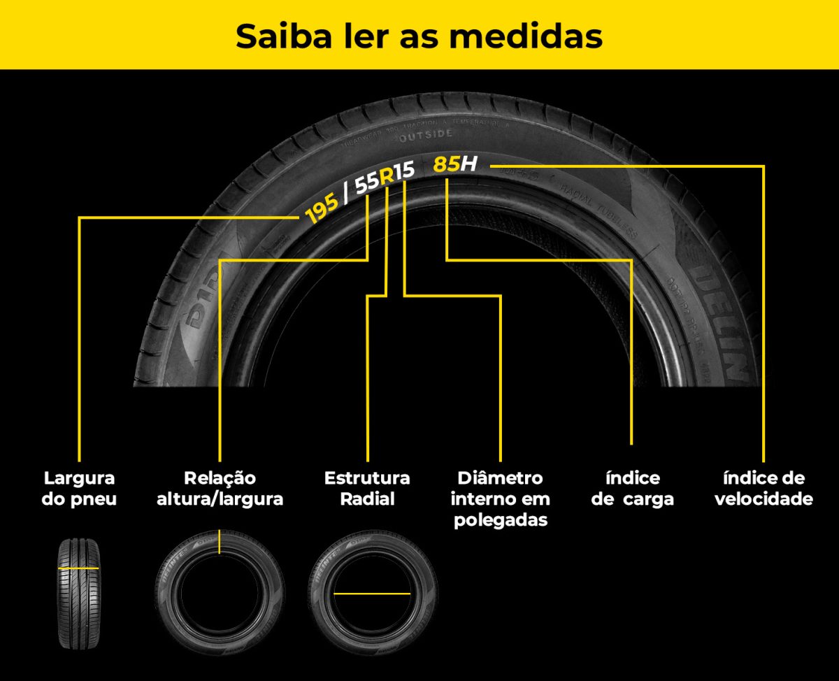 Você sabe escolher o pneu certo para o seu carro? Siga essas dicas e não erre nunca mais