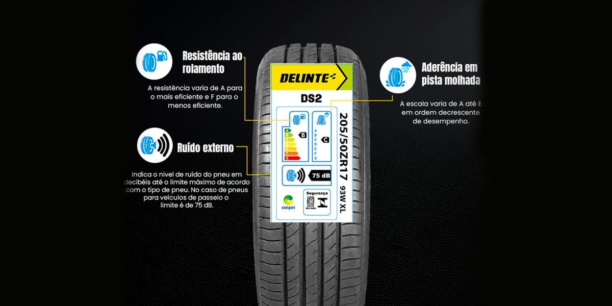 Você sabe escolher o pneu certo para o seu carro? Siga essas dicas e não erre nunca mais