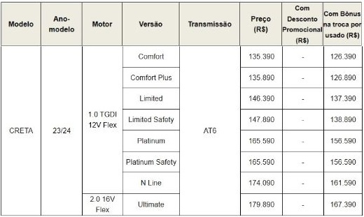 Tabela Promoção Hyundai Creta