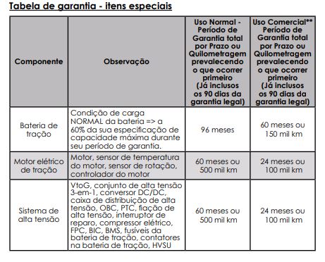 Captura de tela Manual de Manutenção e Garantia BYD 