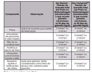 Captura de tela Manual de Manutenção e Garantia BYD 