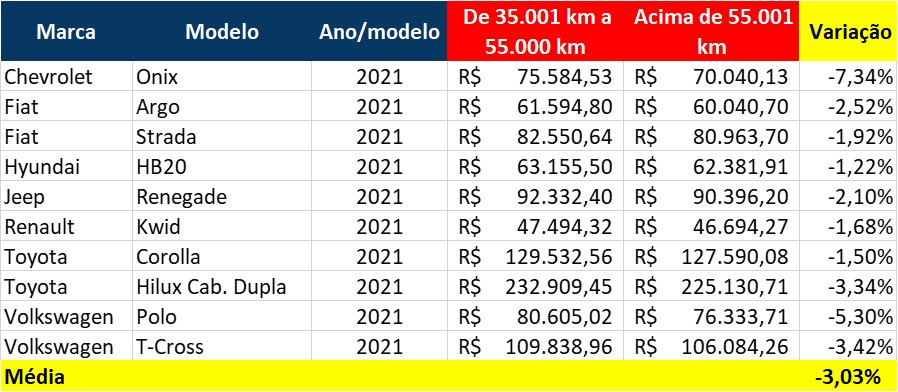 Fonte: Mobiauto