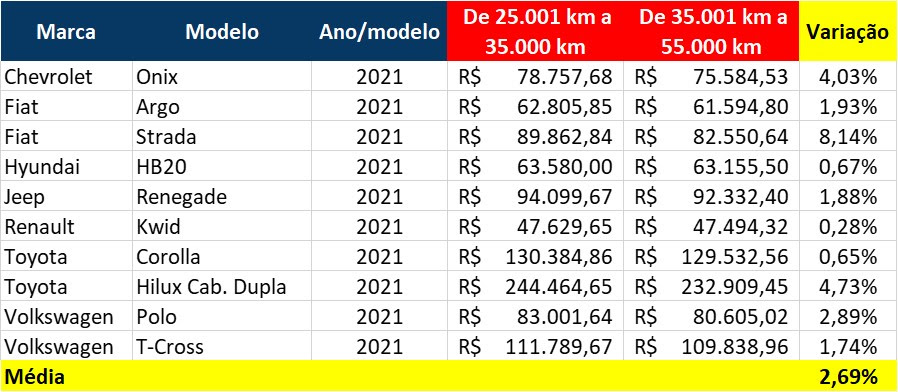 Fonte: Mobiauto