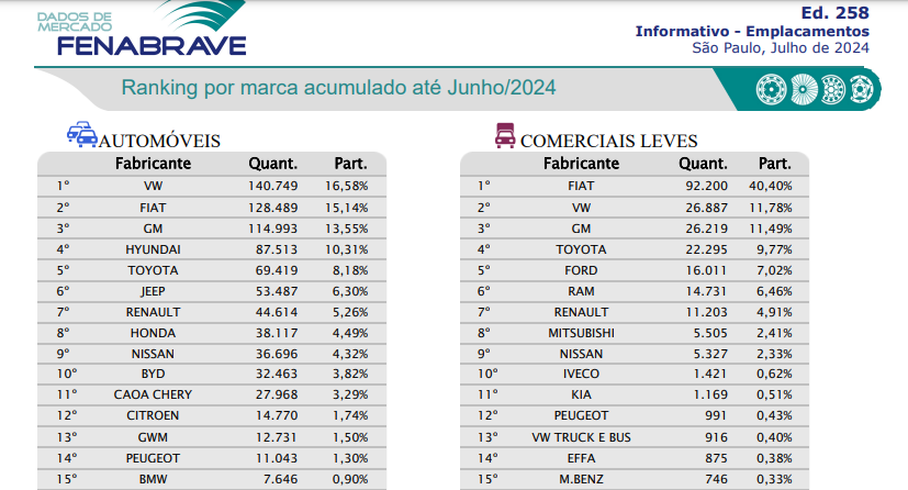 CAOA Chery vence pela terceira vez consecutiva prêmio de Excelência em Serviços ao Cliente