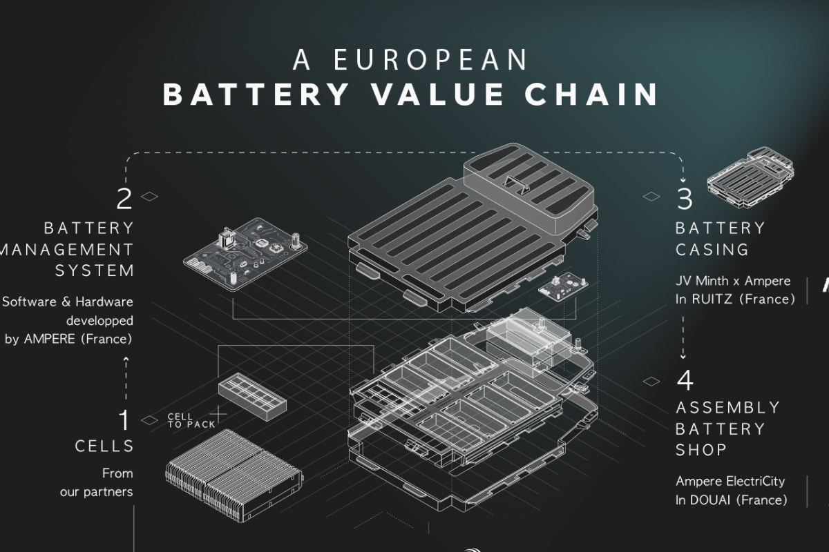 Ampere anuncia ampliação da sua gama de bateria para veículos