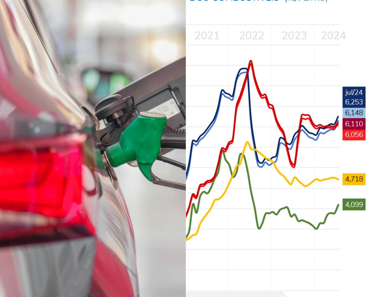 Péssima notícia para os motoristas brasileiros: combustível volta a doer no bolso