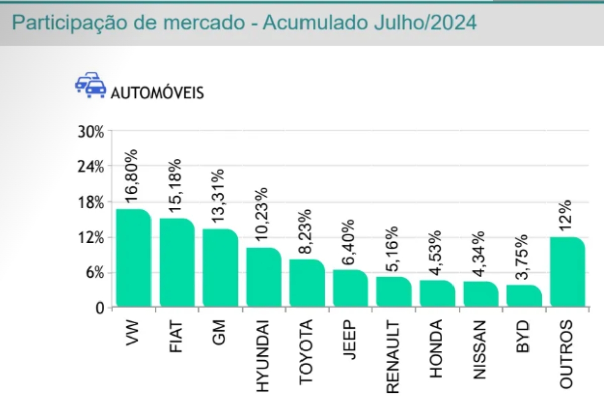 Infográfico: Fenabrave