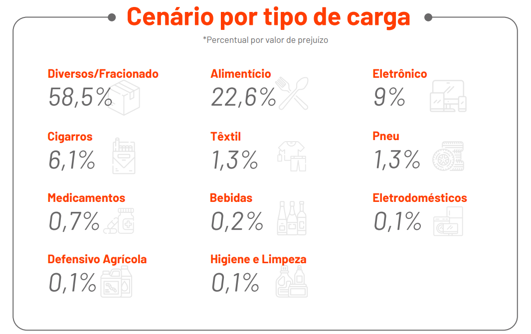 Fonte: NStech