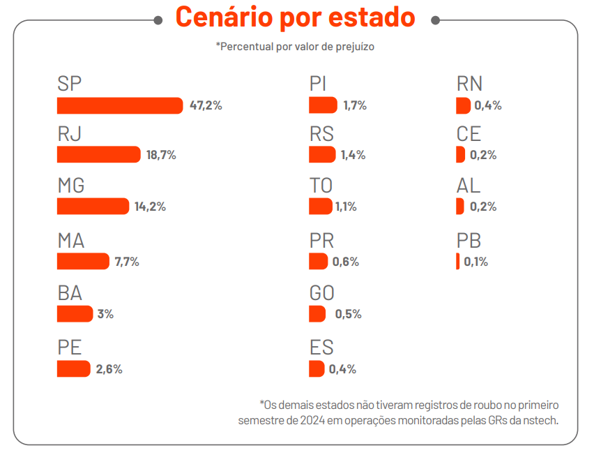 Fonte: Nstech