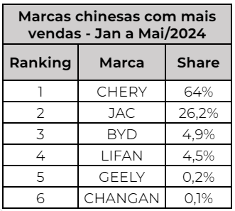 Fonte: Data OLX Autos