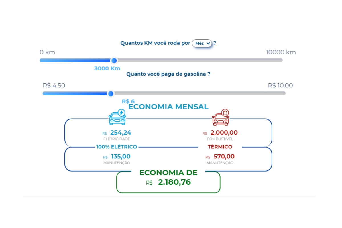 Resultado da economia de combustível com carro elétrico - Serigrafia - Garagem360