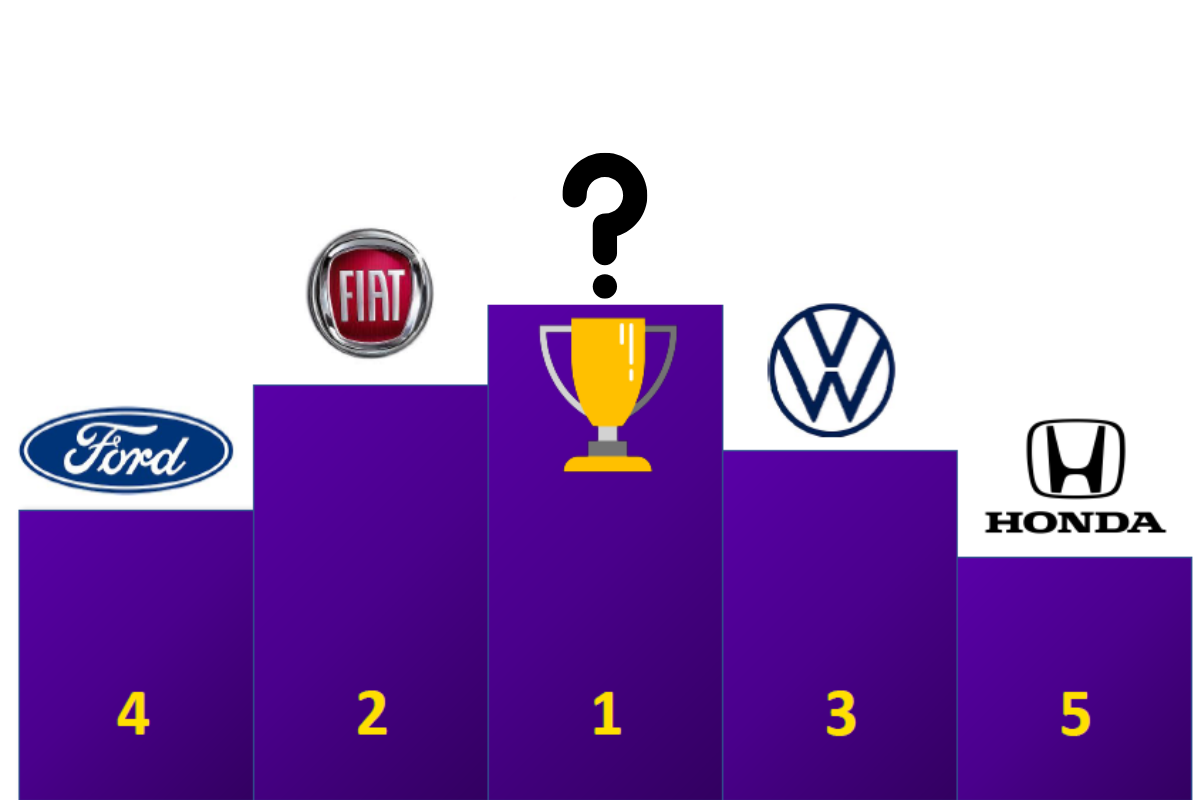 Essa é a marca que mais vende carro usado no Brasil: qual o segredo do sucesso?