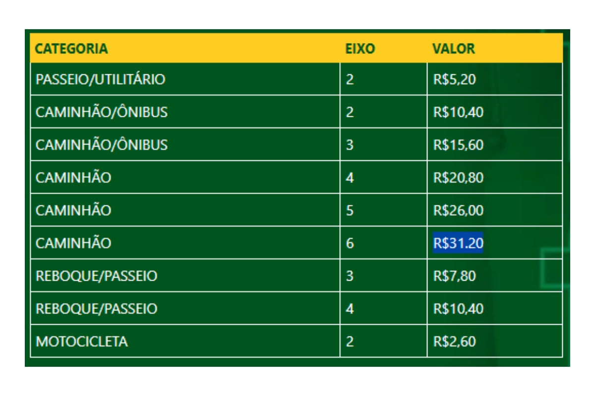 Valor da taxa de fluxo livre - Serigrafia - Garagem360