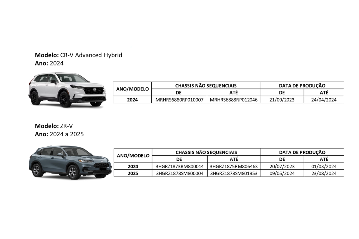 Carros convocados para o recall da Honda - Foto: divulgação