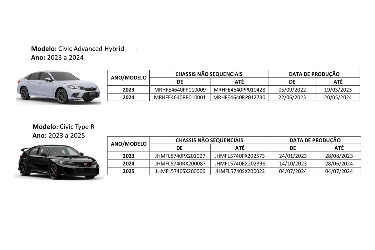 Carros convocados para o recall da Honda - Foto: divulgação