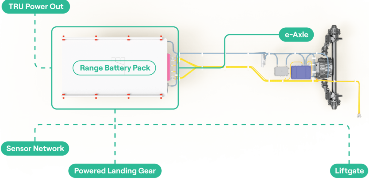 Funcionamento do sistema Range Energy – Foto: Range Energy