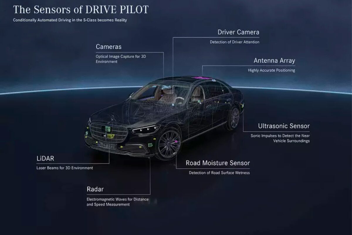 Infográfico explica como funciona sistema ADAS - Foto: Mercedes-Benz / Divulgação