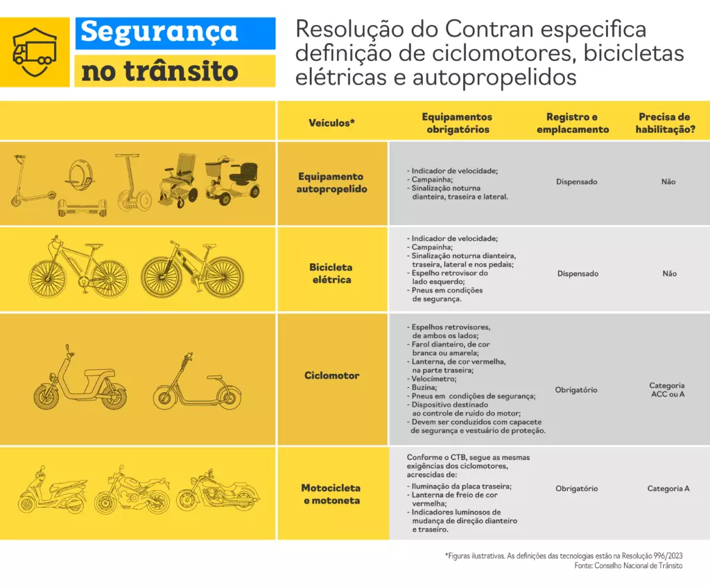Motos elétricas