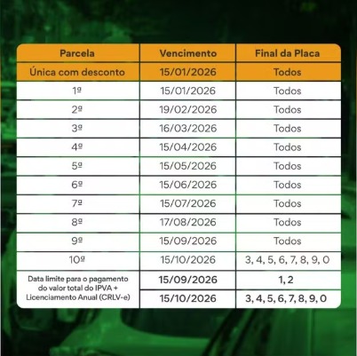 Calendário do IPVA GO 2026 Calendário do IPVA 2026
