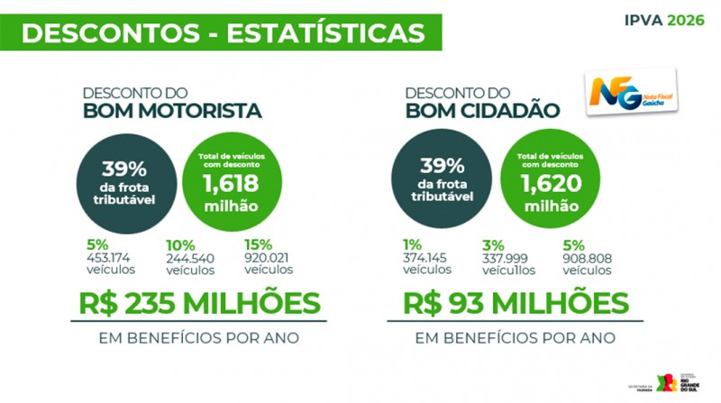 IPVA RS 2026 IPVA RS 2026