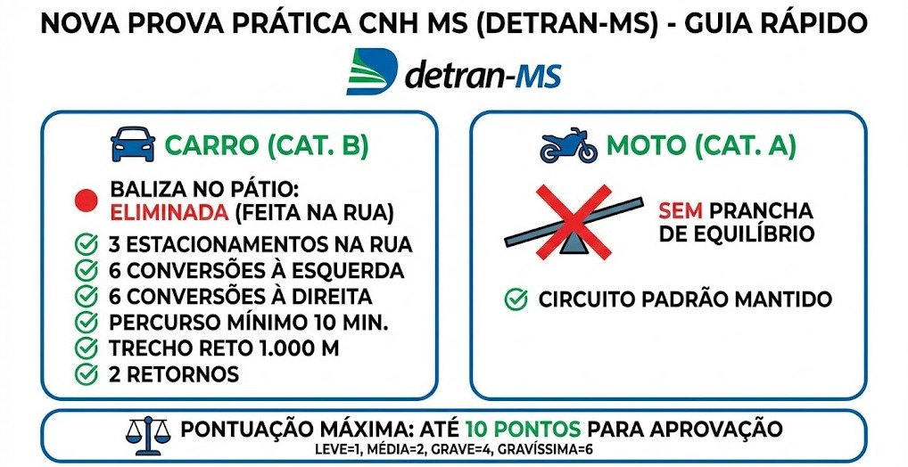 CNH 2026; regras CNH 2026; exame prático CNH CNH 2026; regras CNH 2026; exame prático CNH