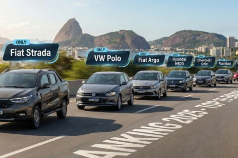 Cuide do seu bolso e saiba quanto custa manter os 5 carros mais vendidos de 2026